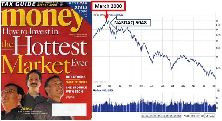 The importance of contrarian investing